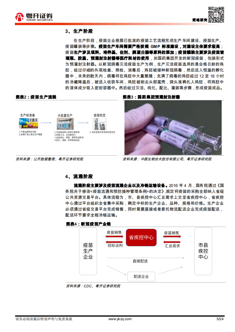 医药行业深度：新冠疫苗陆续上市，产业链上下游深度融合-20201218.pdf 第5页