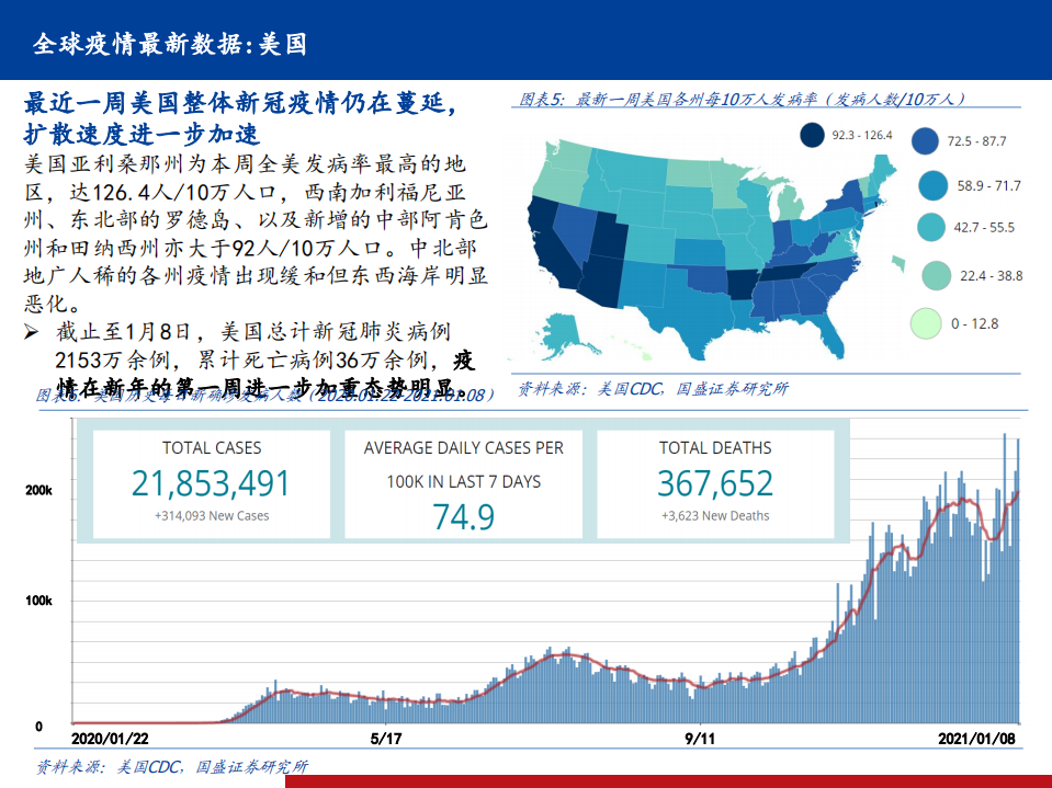 医药行业全球新冠疫情及疫苗、中和抗体研发进展定期跟踪系列11：寒潮来袭，全球疫情危机升级-210110.pdf 第5页