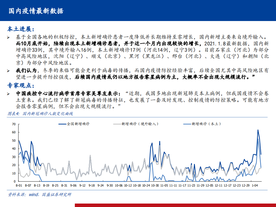 医药行业全球新冠疫情及疫苗、中和抗体研发进展定期跟踪系列11：寒潮来袭，全球疫情危机升级-210110.pdf 第6页