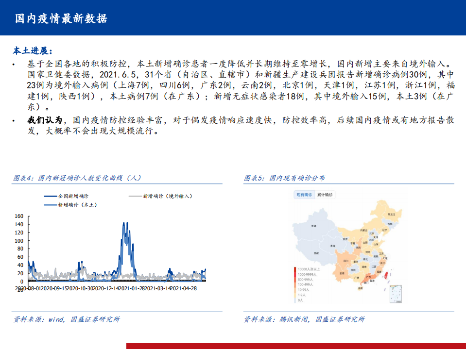 医药行业全球新冠疫情、疫苗、药物跟踪系列26：全球疫情继续反复，国内疫苗接种继续快速推进-210607.pdf 第5页