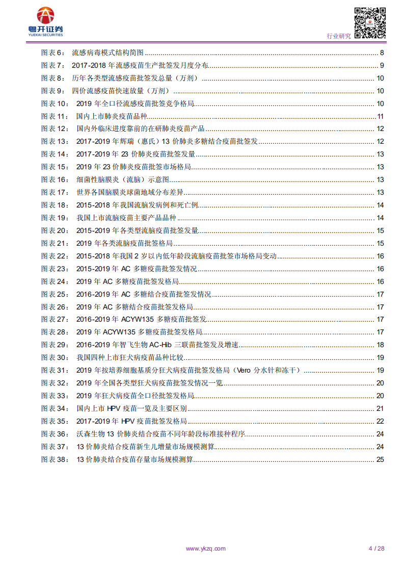 医药行业深度报告：疫苗2020，丰收之年，高光时刻-200116.pdf 第4页