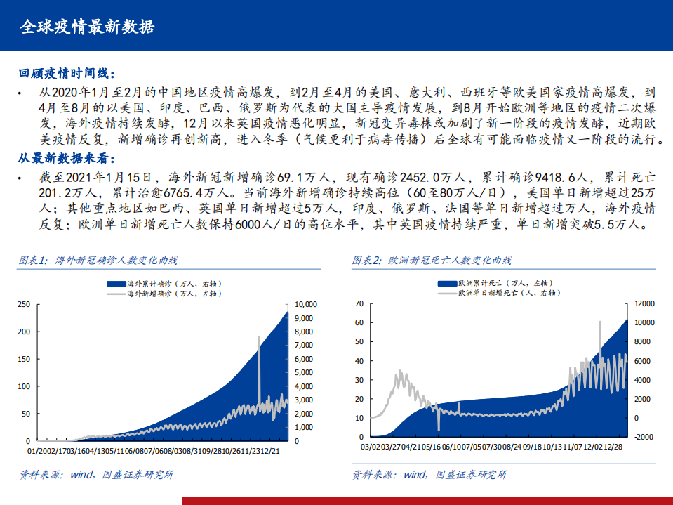 医药行业全球新冠疫情及疫苗、中和抗体研发进展定期跟踪系列12：强生公布新冠疫苗I、II期数据-210117.pdf 第3页