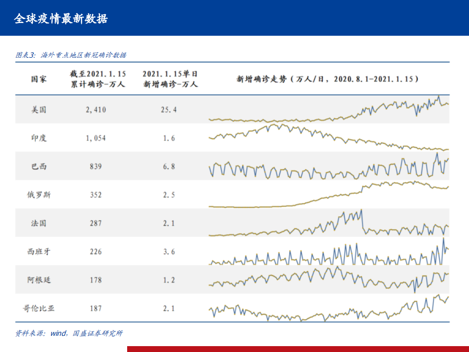 医药行业全球新冠疫情及疫苗、中和抗体研发进展定期跟踪系列12：强生公布新冠疫苗I、II期数据-210117.pdf 第4页