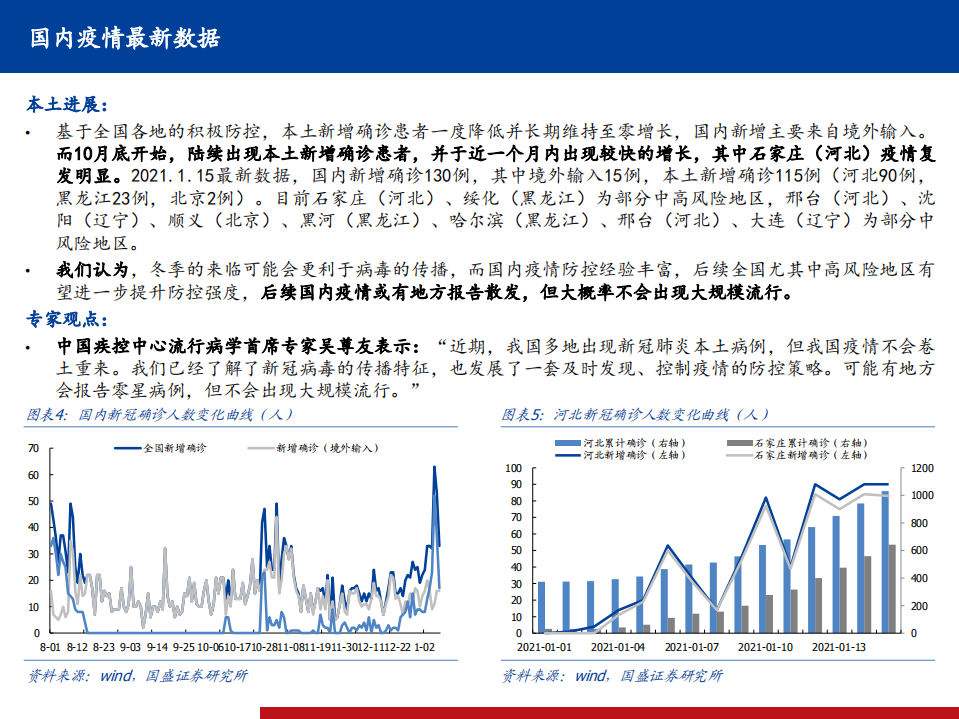 医药行业全球新冠疫情及疫苗、中和抗体研发进展定期跟踪系列12：强生公布新冠疫苗I、II期数据-210117.pdf 第5页