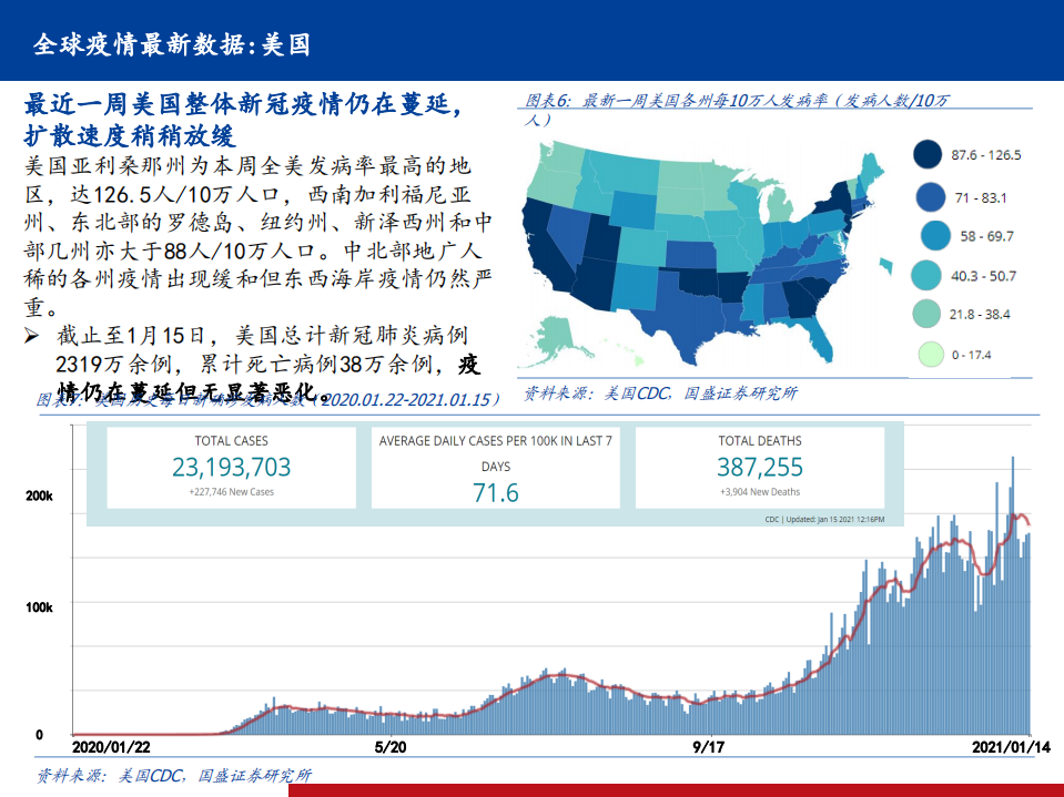 医药行业全球新冠疫情及疫苗、中和抗体研发进展定期跟踪系列12：强生公布新冠疫苗I、II期数据-210117.pdf 第6页