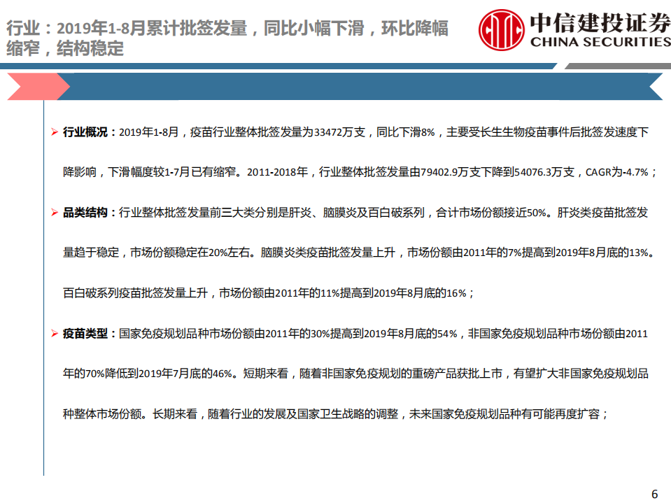医药行业深度研究报告：生物制品行业月报之疫苗-190917.pdf 第6页