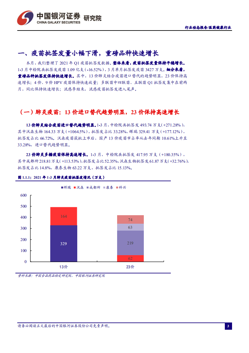 医药行业一季度疫苗批签发：重磅品种保持快速增长-210402.pdf 第4页