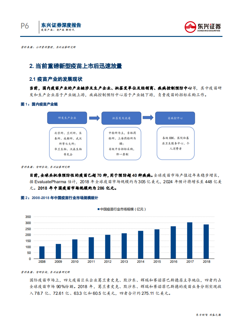 医药行业疫苗产业：老产业，新时代-200331.pdf 第6页