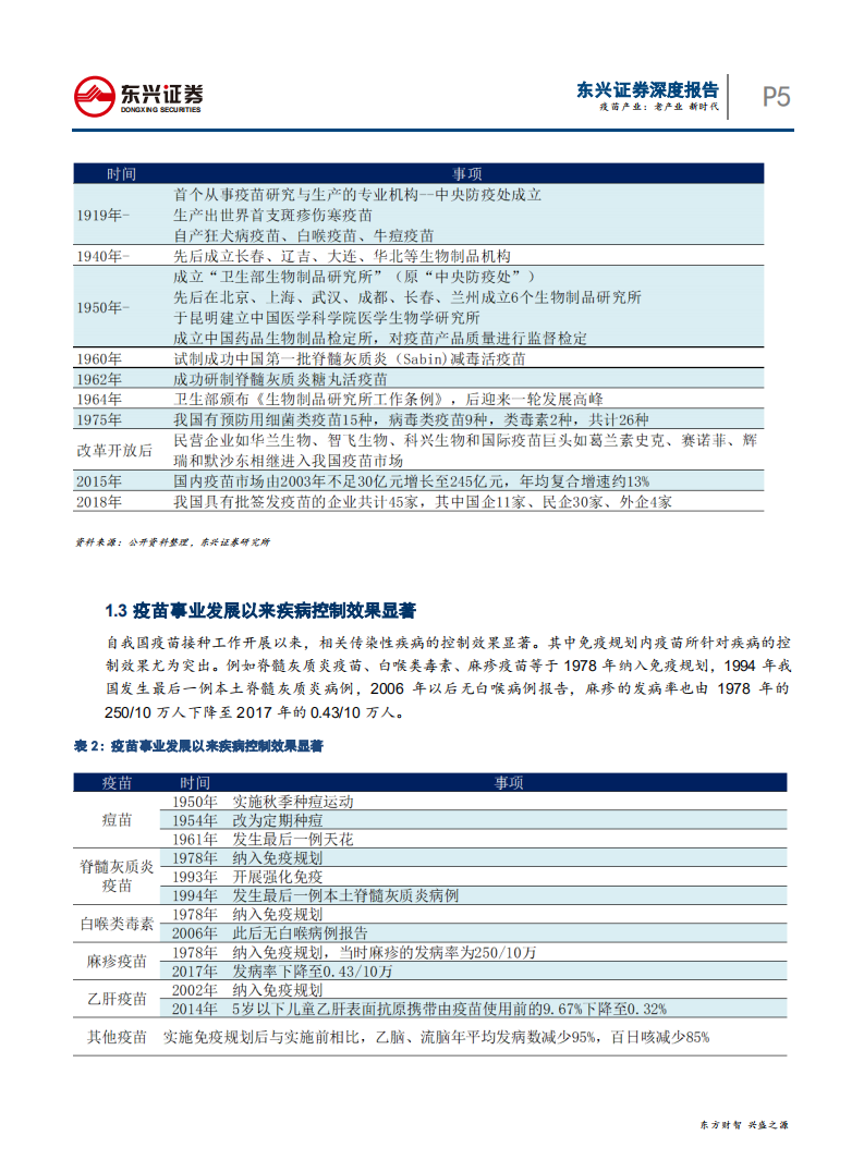 医药行业疫苗产业：老产业，新时代-200331.pdf 第5页