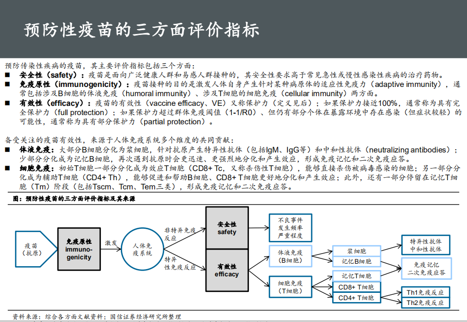 医药行业重大事件快评：全球首个新冠疫苗中期分析显示保护力超90%-20201110.pdf 第5页