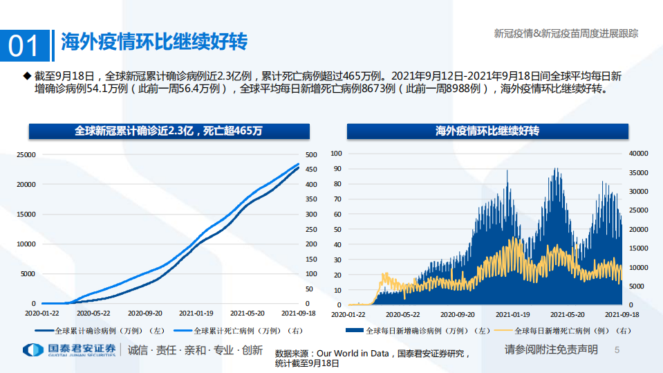 医药行业专题：新冠疫情&新冠疫苗周度进展跟踪-210921.pdf 第5页