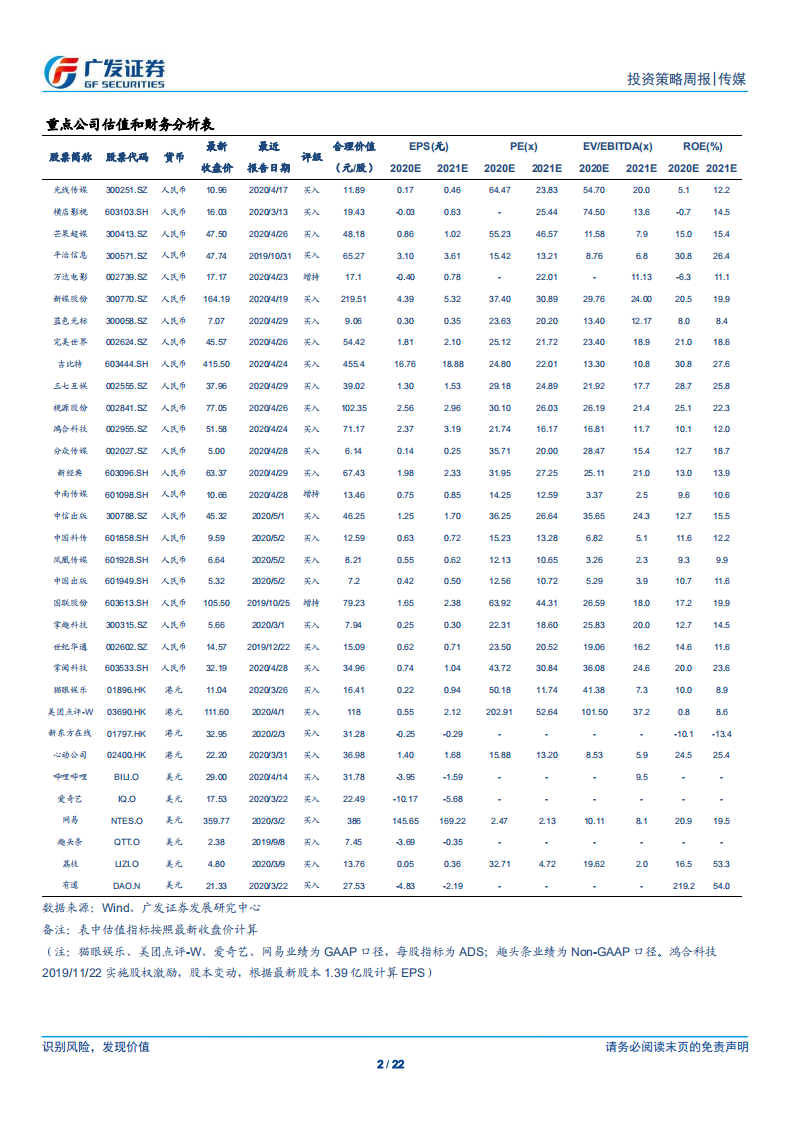 传媒行业：影院迎来复工信号；后疫情时代关注底部边际改善逻辑兑现-200510.pdf 第2页