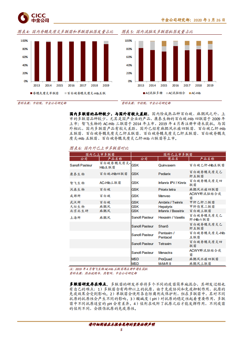 医药行业主题研究：疫苗行业迎来产业升级新时代-200326.pdf 第5页