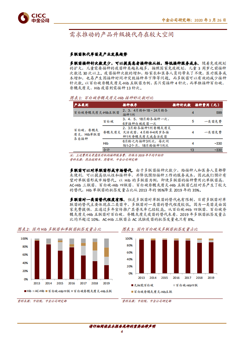医药行业主题研究：疫苗行业迎来产业升级新时代-200326.pdf 第4页