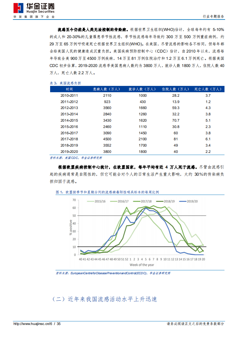 医药行业专题报告：流感疫苗一针难求，新冠疫苗全球期待-20201104.pdf 第6页