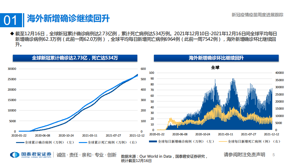 医药行业专题：新冠疫情疫苗周度进展跟踪-211219.pdf 第4页