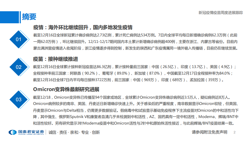 医药行业专题：新冠疫情疫苗周度进展跟踪-211219.pdf 第2页