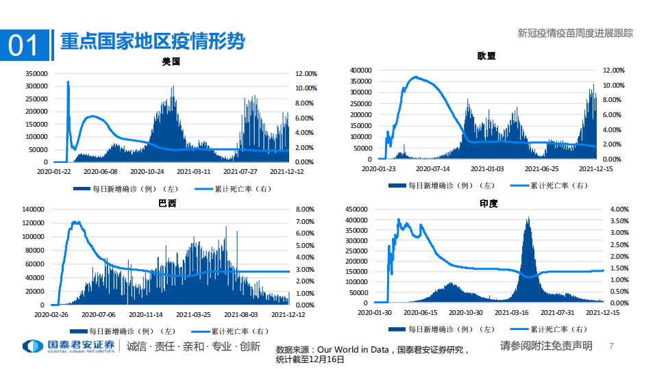 医药行业专题：新冠疫情疫苗周度进展跟踪-211219.pdf 第6页
