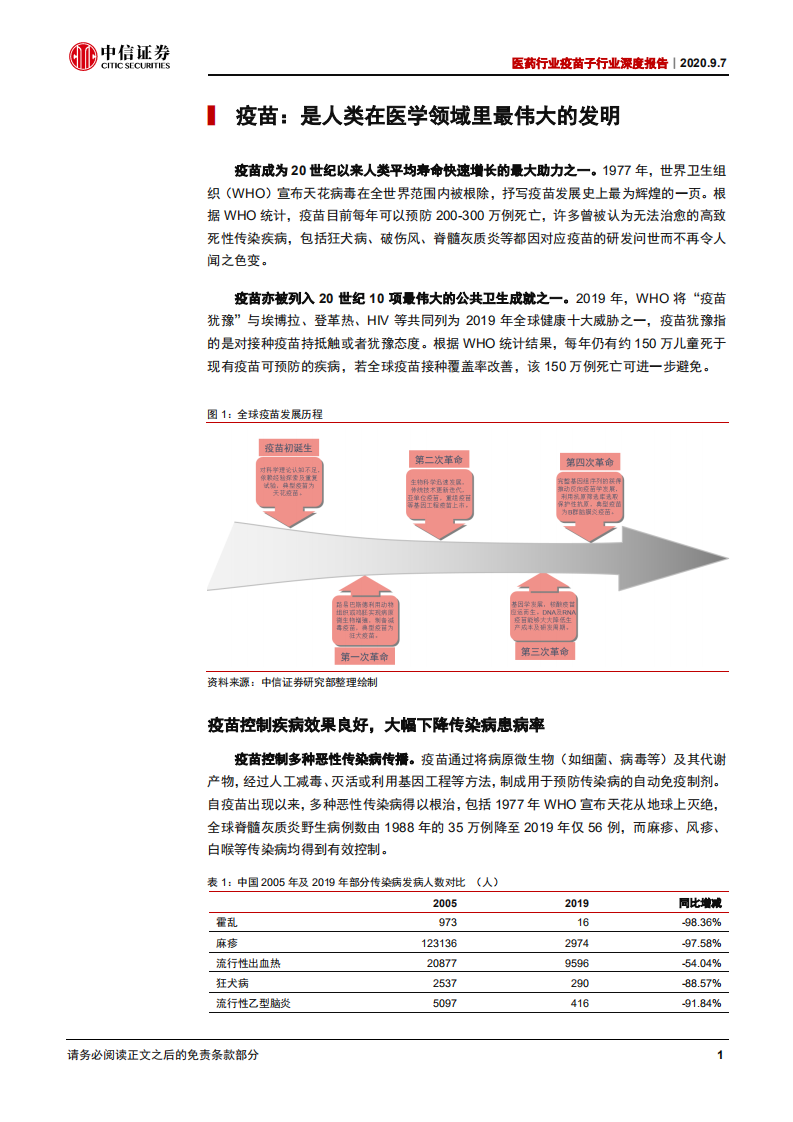 医药行业疫苗子行业深度报告：疫苗行业投资价值报告，后疫情时代下的国之战略-20200907.pdf 第6页