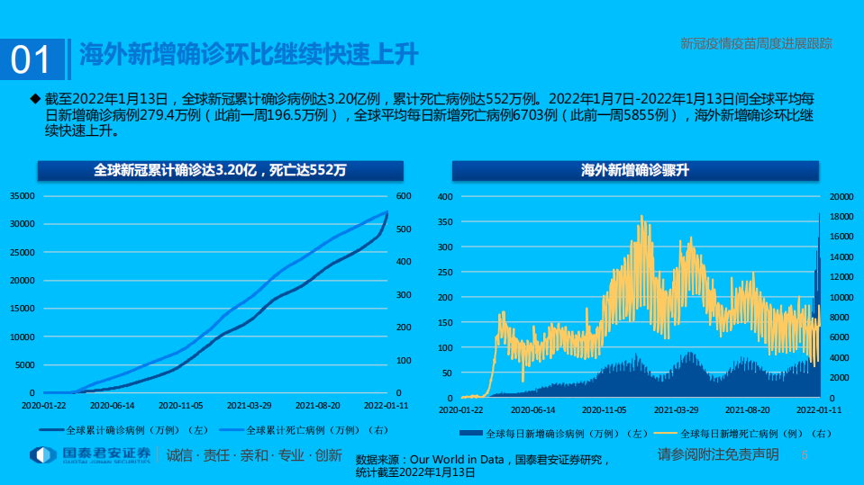 医药行业专题：新冠疫情疫苗周度进展跟踪-220116.pdf 第5页