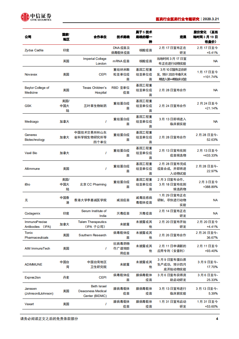 医药行业专题报告：新冠病毒疫苗研发，与时间的赛跑-200321.pdf 第5页