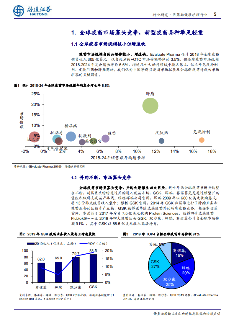 医药与健康护理行业深度报告：重磅疫苗推陈出新，行业龙头增长强劲-200522.pdf 第5页
