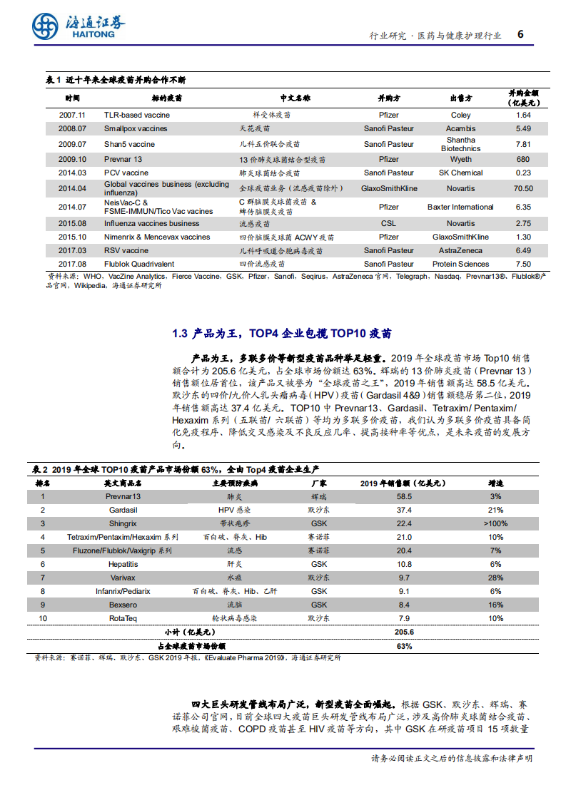 医药与健康护理行业深度报告：重磅疫苗推陈出新，行业龙头增长强劲-200522.pdf 第6页