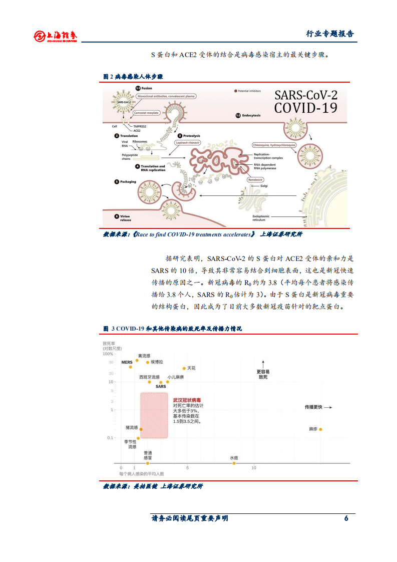 医药制造行业新冠疫苗专题报告：灭活苗进度领跑全球，重组蛋白苗潜力较大-20200710.pdf 第6页