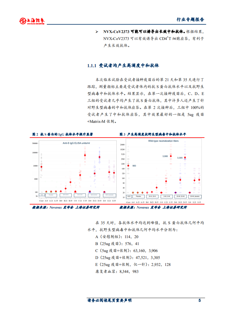 医药制造行业新冠疫苗专题研究：新冠疫苗临床数据亮眼，各国开始签订采购意向-20200817.pdf 第5页