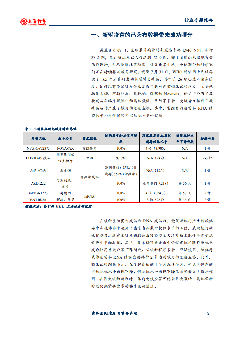 医药制造行业新冠疫苗专题研究：新冠疫苗临床数据亮眼，各国开始签订采购意向-20200817.pdf 第3页