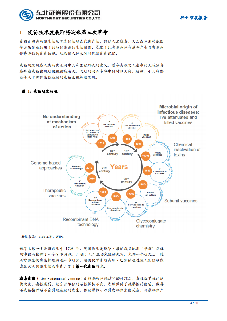 疫苗行业深度：核酸疫苗专题研究-200401.pdf 第4页