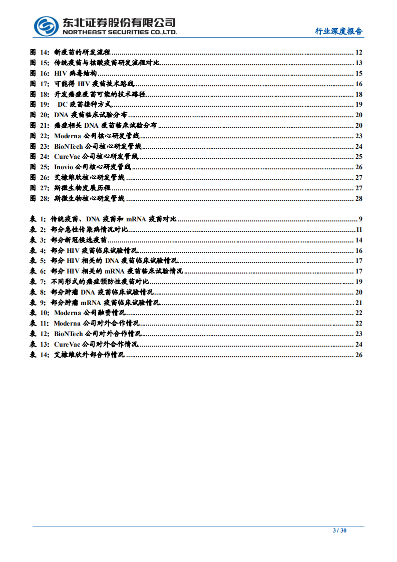 疫苗行业深度：核酸疫苗专题研究-200401.pdf 第3页