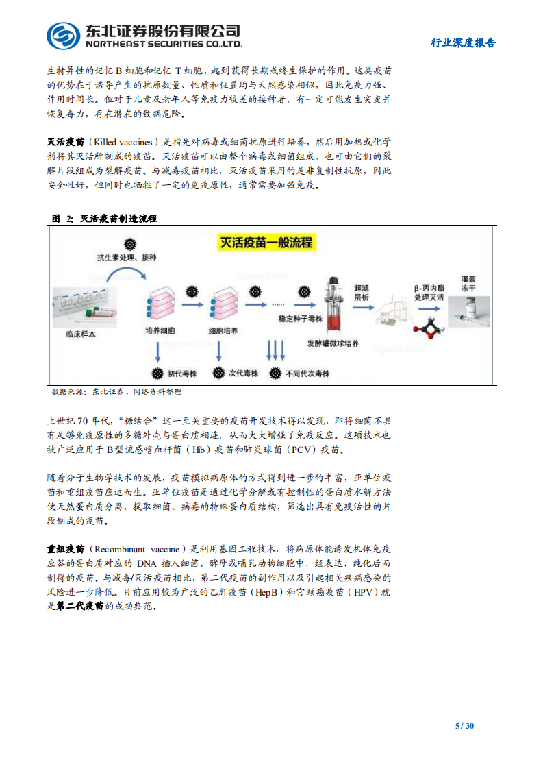 疫苗行业深度：核酸疫苗专题研究-200401.pdf 第5页