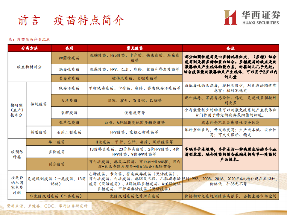 疫苗行业：创新重磅品种陆续推出，持续推动疫苗行业高速发展-200415.pdf 第6页