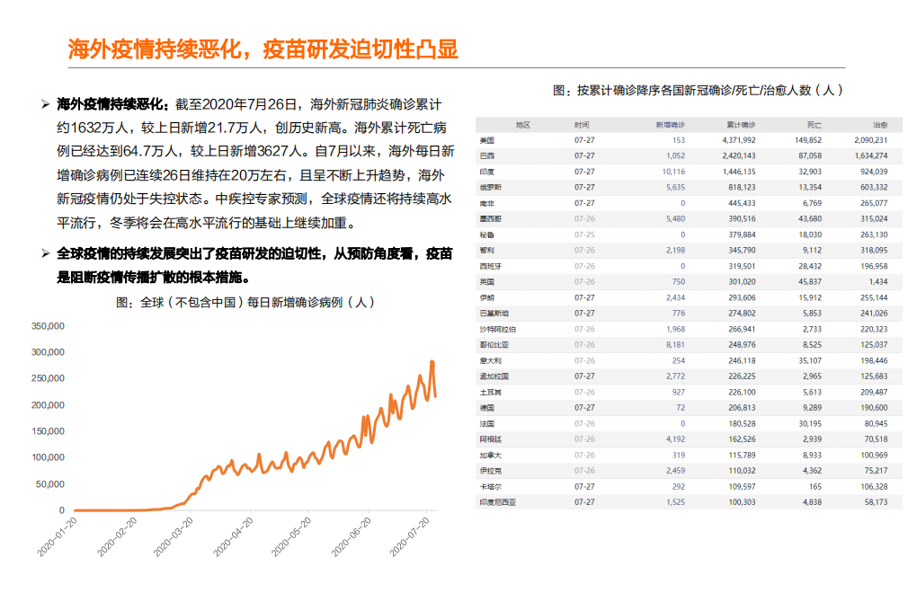 疫苗行业深度报告系列二：全球的期待，新冠疫苗谁将拔得头筹？-20200727.pdf 第6页