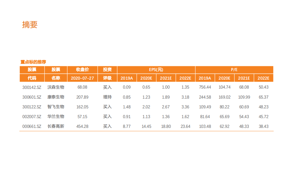 疫苗行业深度报告系列二：全球的期待，新冠疫苗谁将拔得头筹？-20200727.pdf 第3页