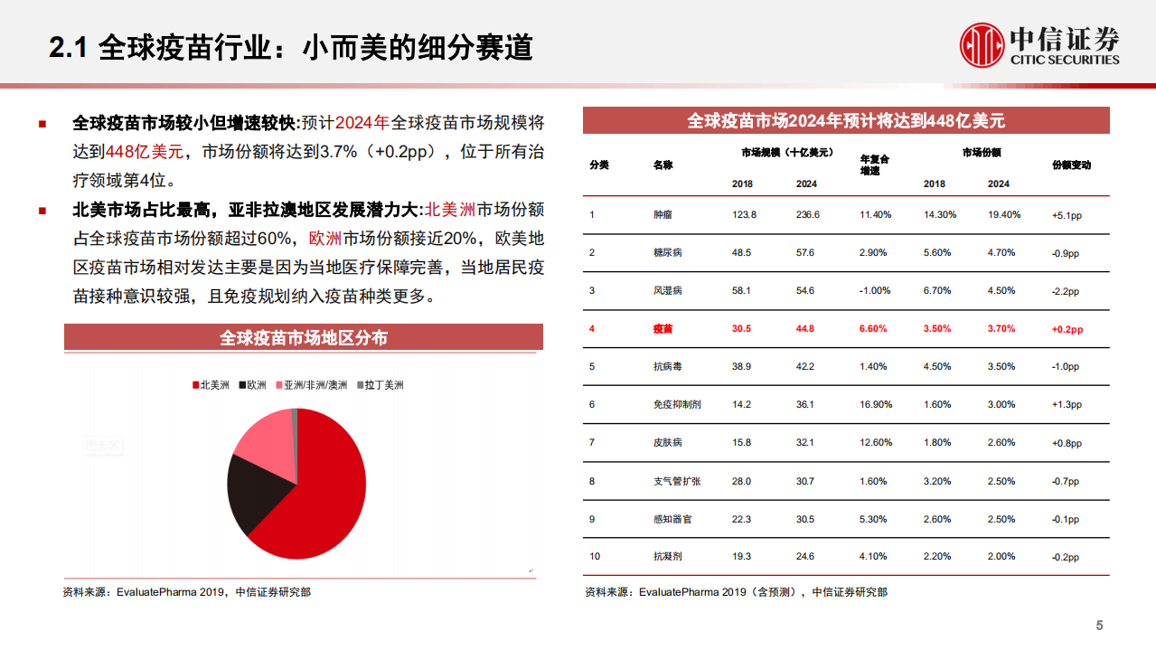 疫苗行业深度跟踪报告：后疫情时代的国之战略-20200909.pdf 第6页