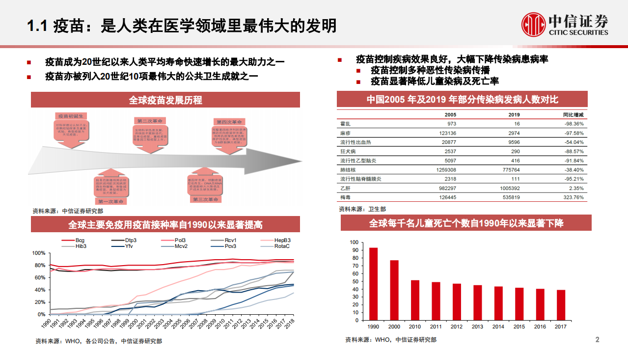 疫苗行业深度跟踪报告：后疫情时代的国之战略-20200909.pdf 第3页