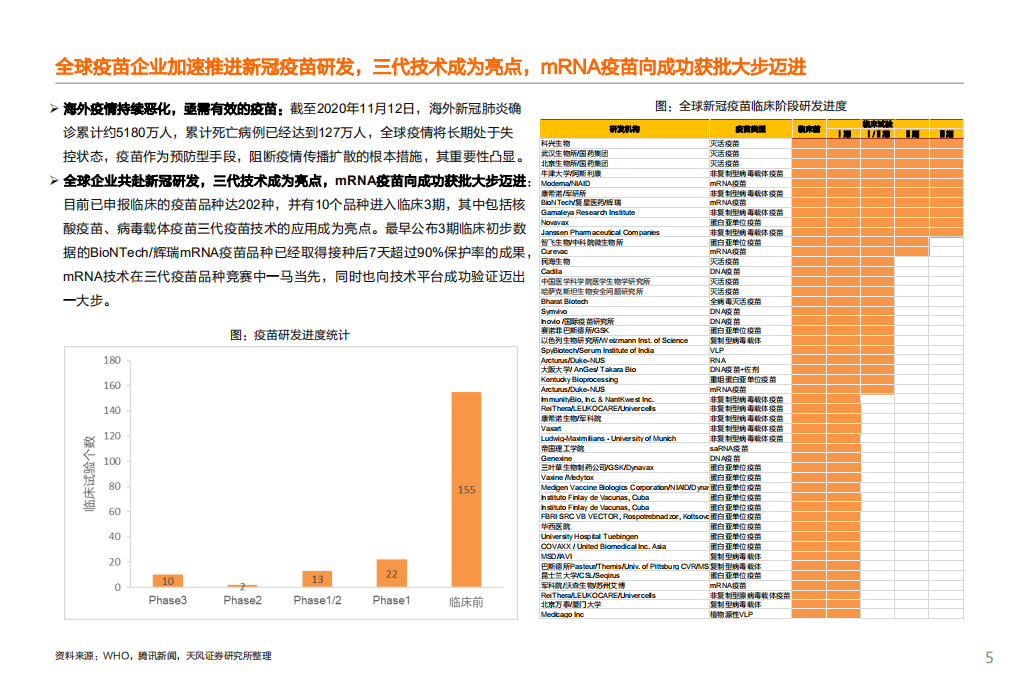 疫苗行业深度报告系列三：乘风破浪，技术升级大周期开启；锐意进取，创新品种驱动成长可期-20201113.pdf 第5页