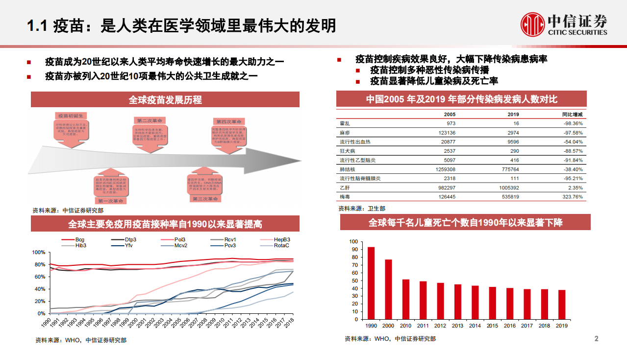 疫苗行业投资价值报告：后疫情时代的国之战略-211110.pdf 第3页
