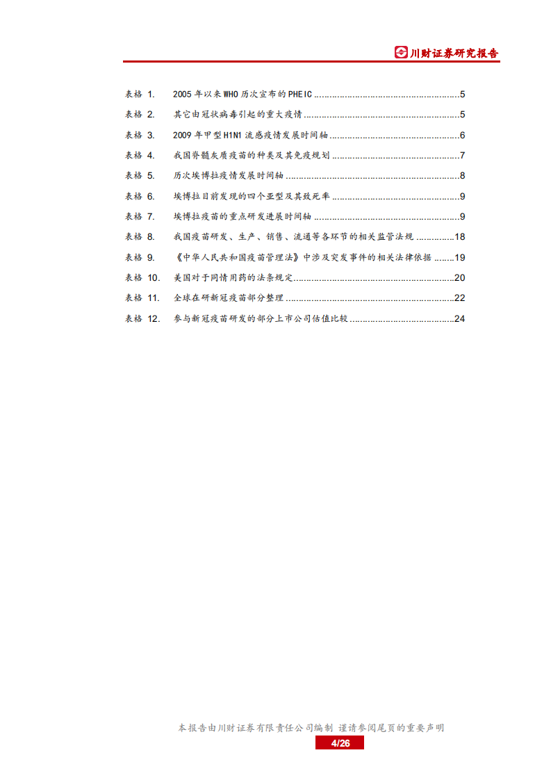 疫苗行业新冠专题研究：国际突发公共卫生事件下的疫苗研发-200321.pdf 第4页