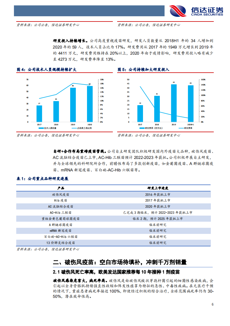 疫苗行业专题报告之欧林生物：业绩高速释放，重磅品种将陆续上市-210516.pdf 第5页