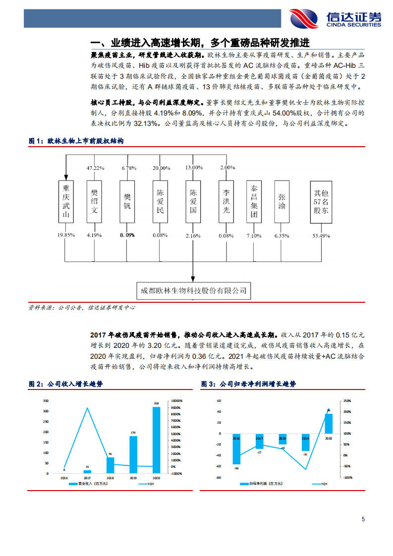 疫苗行业专题报告之欧林生物：业绩高速释放，重磅品种将陆续上市-210516.pdf 第4页