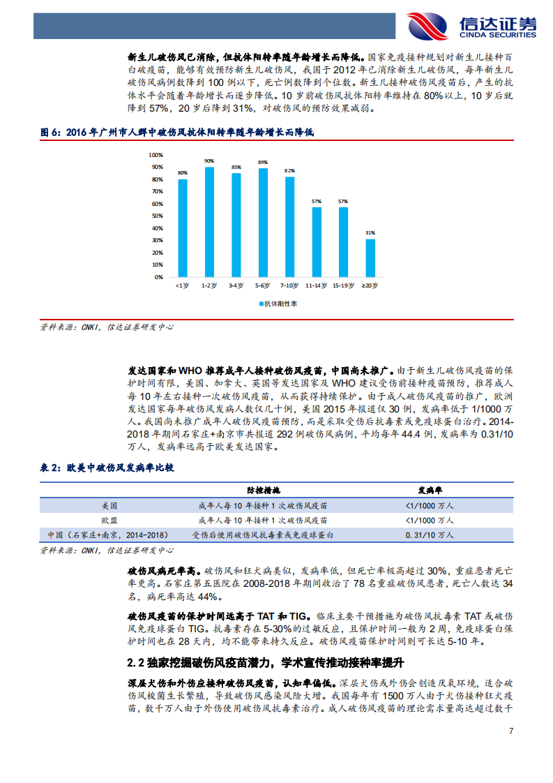 疫苗行业专题报告之欧林生物：业绩高速释放，重磅品种将陆续上市-210516.pdf 第6页
