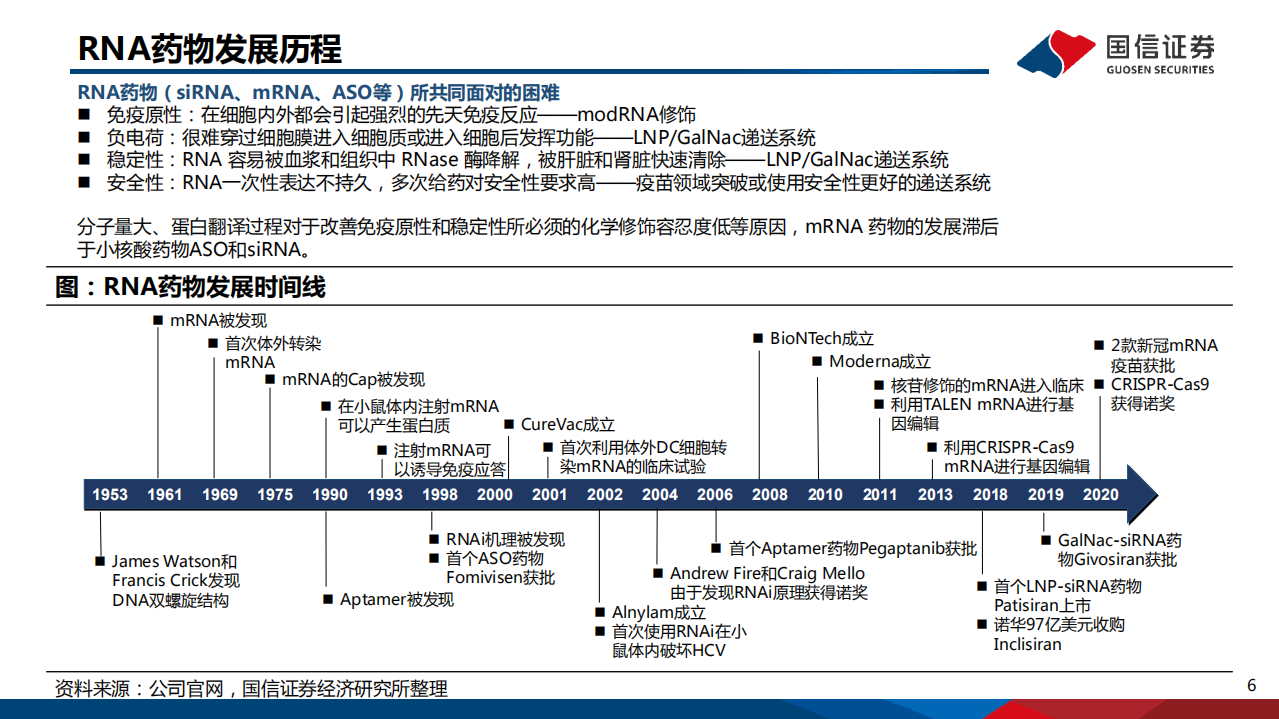 疫苗行业系列报告（2）：拓展全新药物形态，mRNA技术大有可为-211028.pdf 第6页