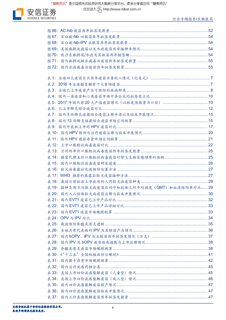 疫苗行业专题报告：从全球化视野，看国内重磅疫苗市场空间-180615.pdf 第4页
