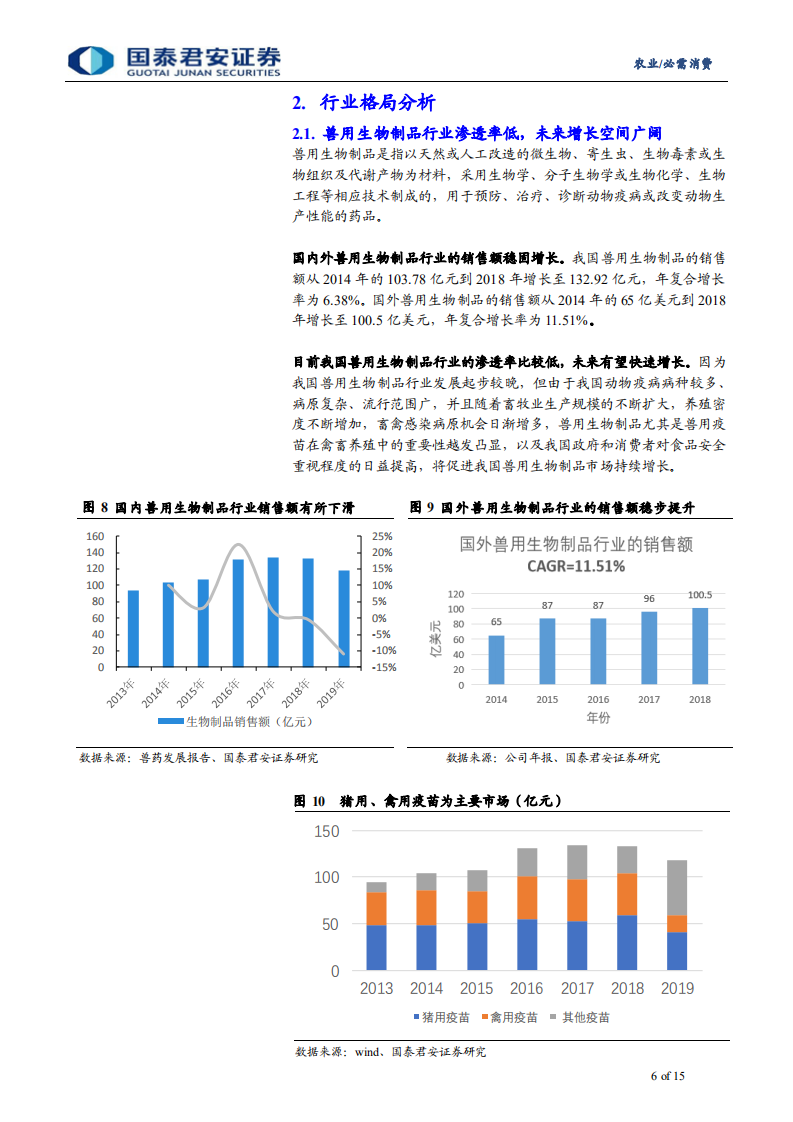 永顺生物-新三板精选层永顺生物分析：猪瘟疫苗领军企业，向多苗种发展-20211017.pdf 第6页