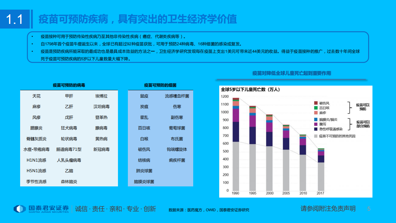 疫苗行业专题报告：持续进化，景气延续-220116.pdf 第5页