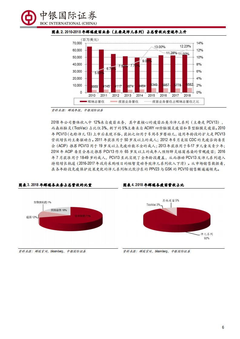 预防性疫苗行业深度报告~政策篇：未来十年为什么看好中国的疫苗产业？-190801.pdf 第6页