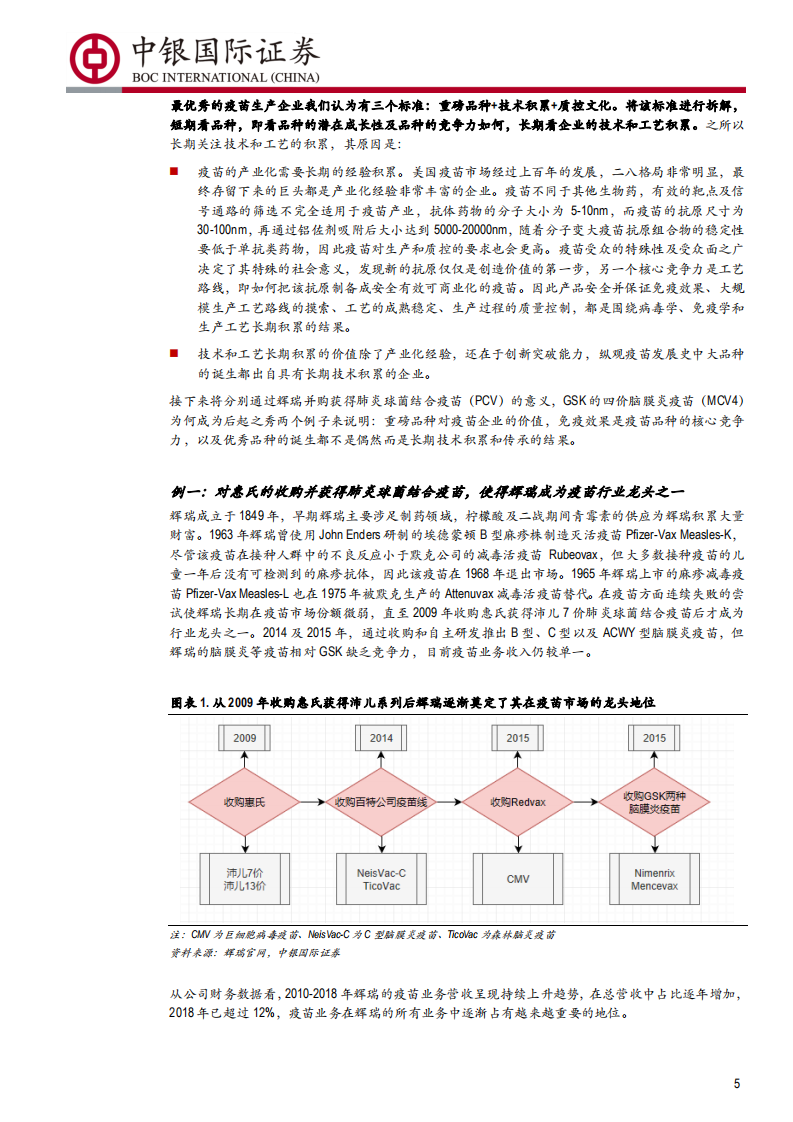 预防性疫苗行业深度报告~政策篇：未来十年为什么看好中国的疫苗产业？-190801.pdf 第5页